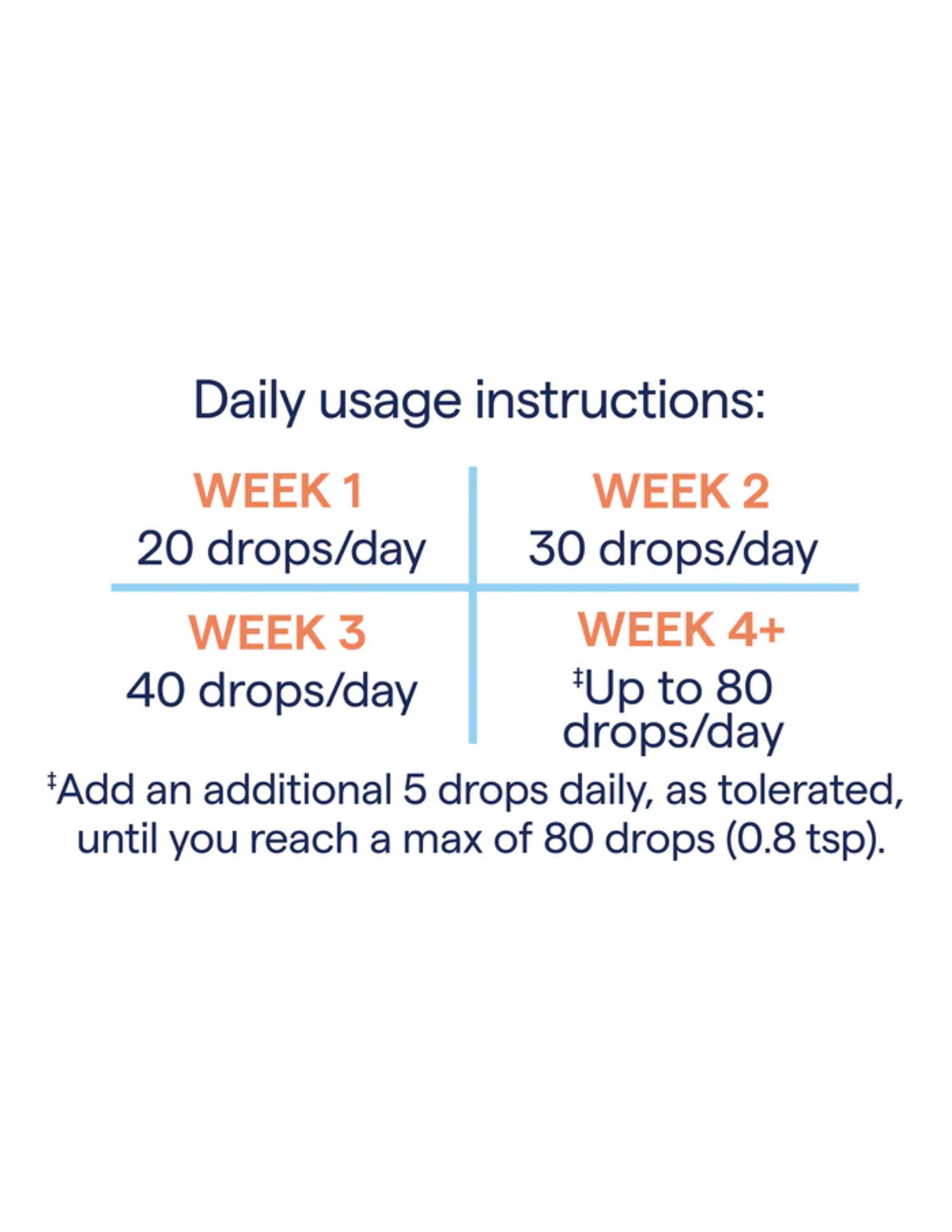 Trace Minerals Ionic Magnesium 4oz