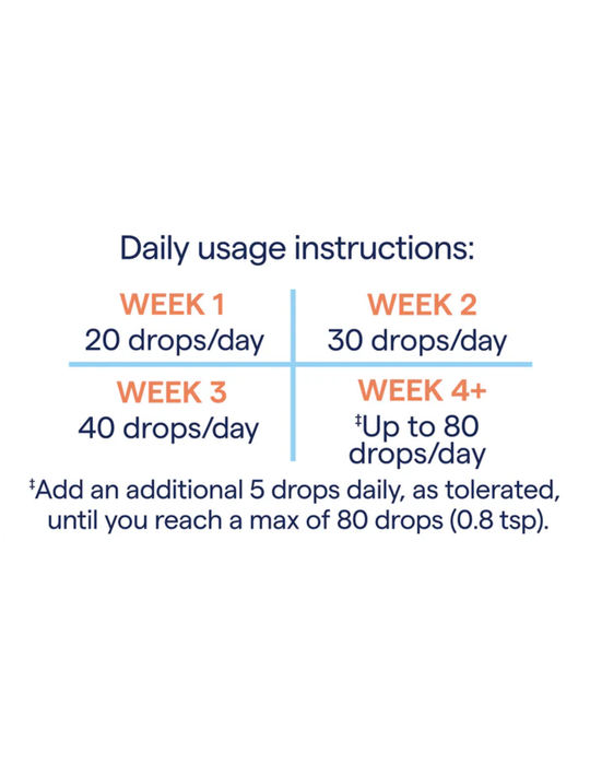 Trace Minerals Ionic Magnesium 4oz