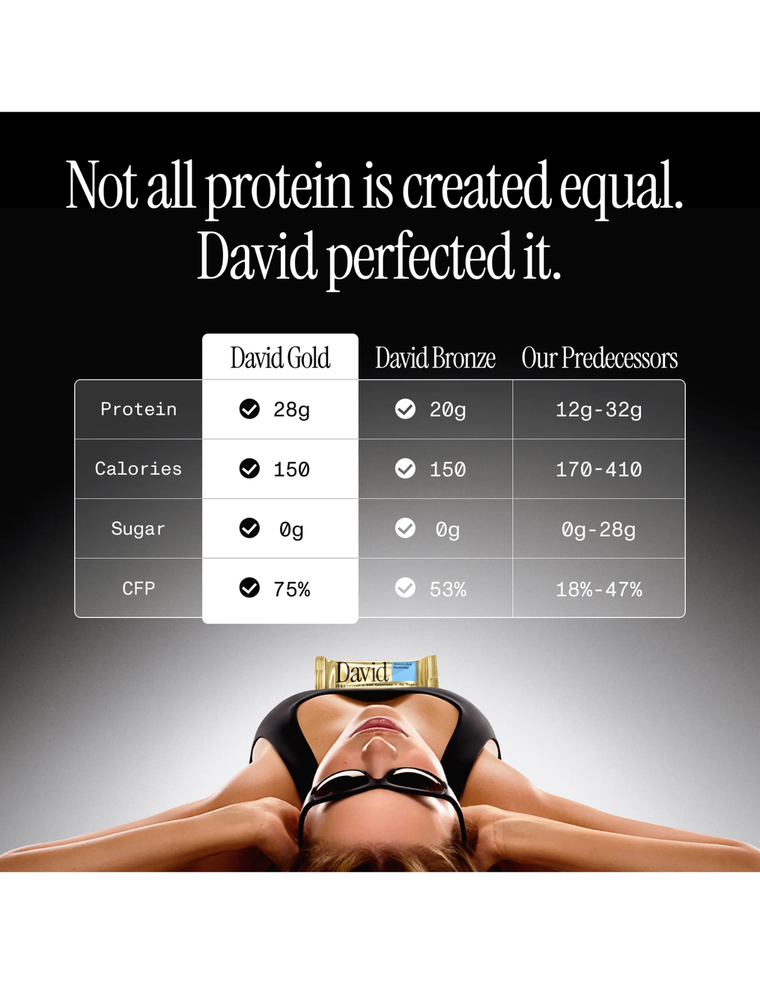 David™ PROTEIN BAR CAKE BATTER 12CT